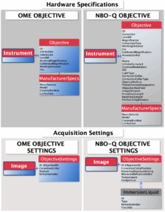 Comparison of the representation of an Objective in OME vs. NBO-Q.